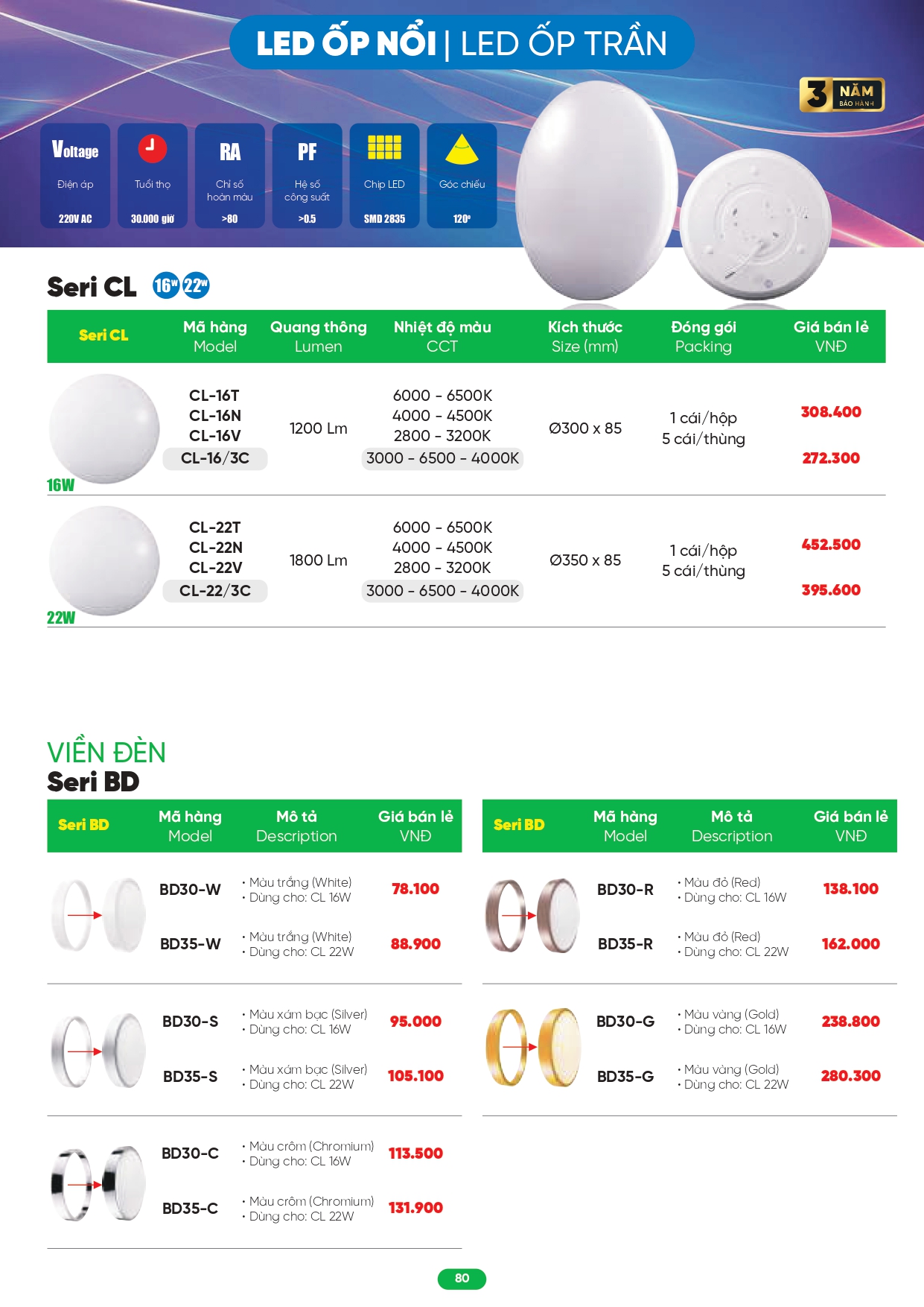 Bảng giá đèn LED MPE 2026